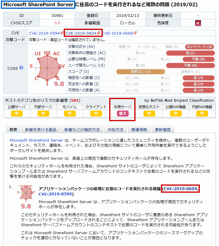 CVE-2019-0604のSIDfm RA 上の画面