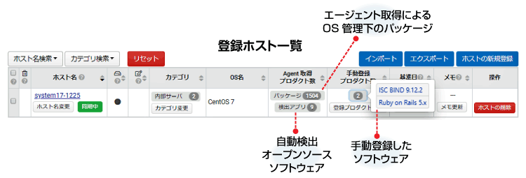 ホスト・ソフトウェア登録の画面