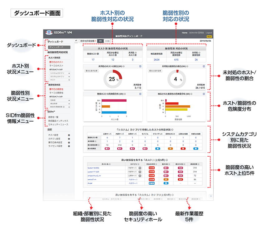 ダッシュボードの画面