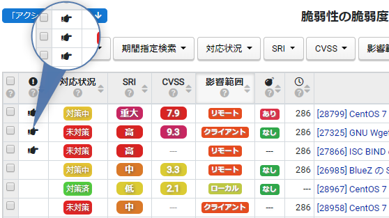 対処優先順位付の自動化