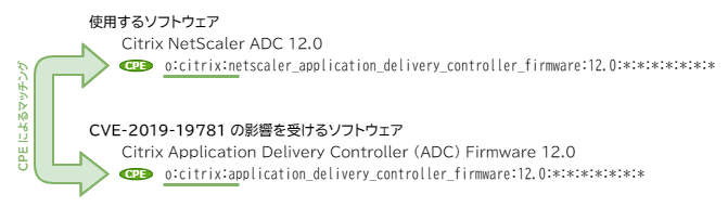 CPEによるマッチング