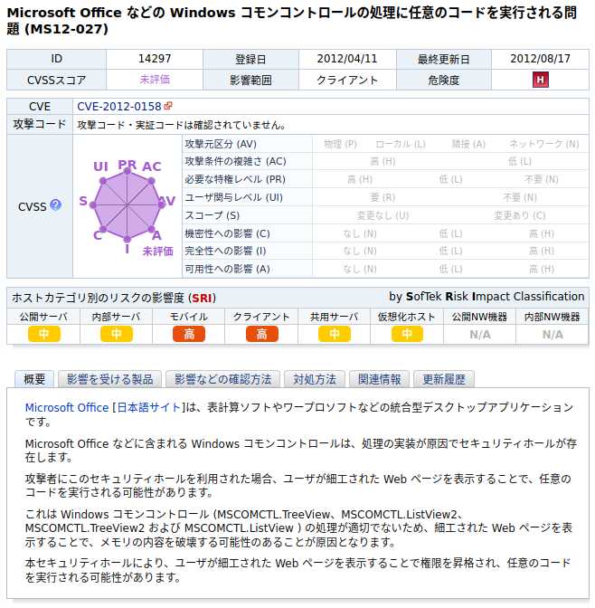 繰り返し悪用された脆弱性トップ10 - SIDfm 脆弱性の管理と対策