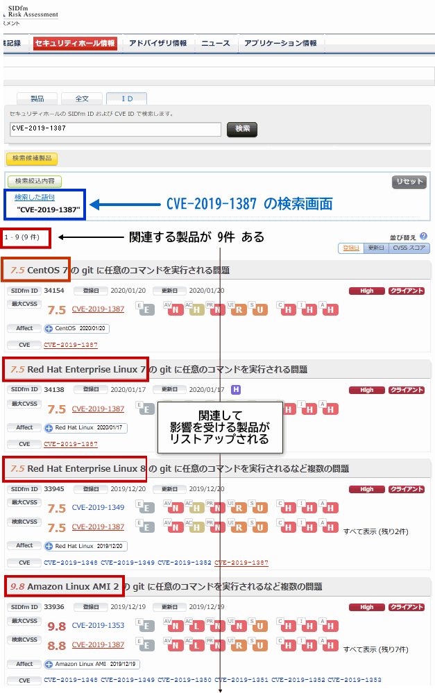 SIDfm のコンテンツイメージ例