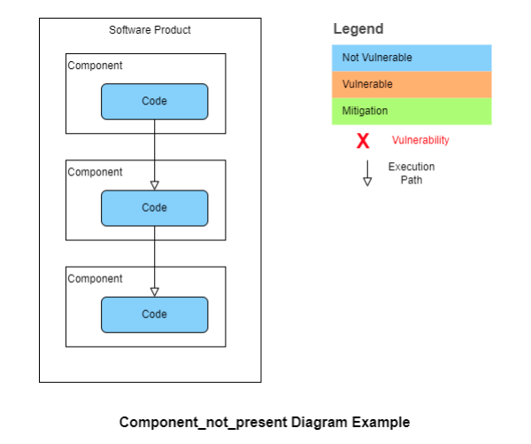 component_not_present