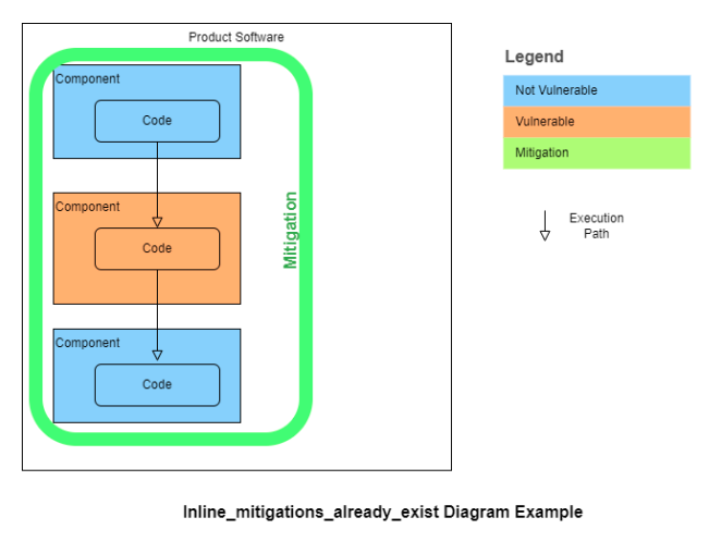 inline_mitigations_exist
