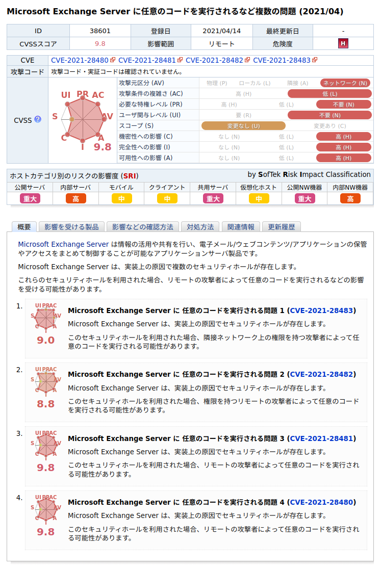 Microsoft Exchange Server