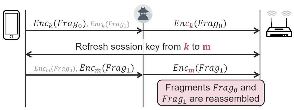 fragment cache