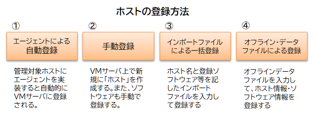 ホストの登録方法