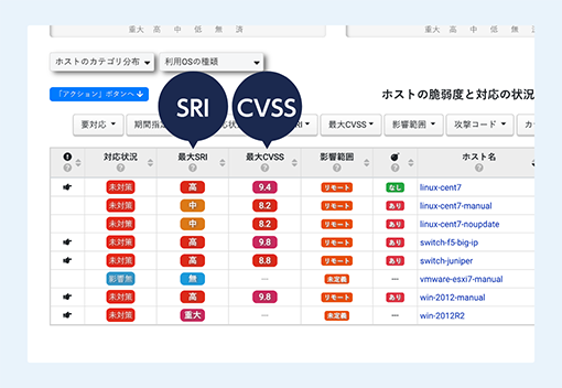 2 実際の利用環境や使用方法を考慮した独自指標でリスク評価の手間を削減