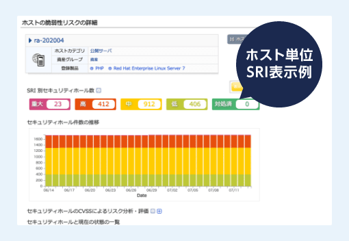 2 利用環境を考慮した独自指標でホスト・資産グループを評価・管理可能