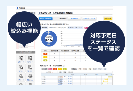 3 脆弱性の対策状態を一元管理スケジュール・ステータスを組織内で共有